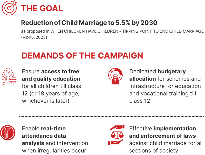 childmarriagefreeindia